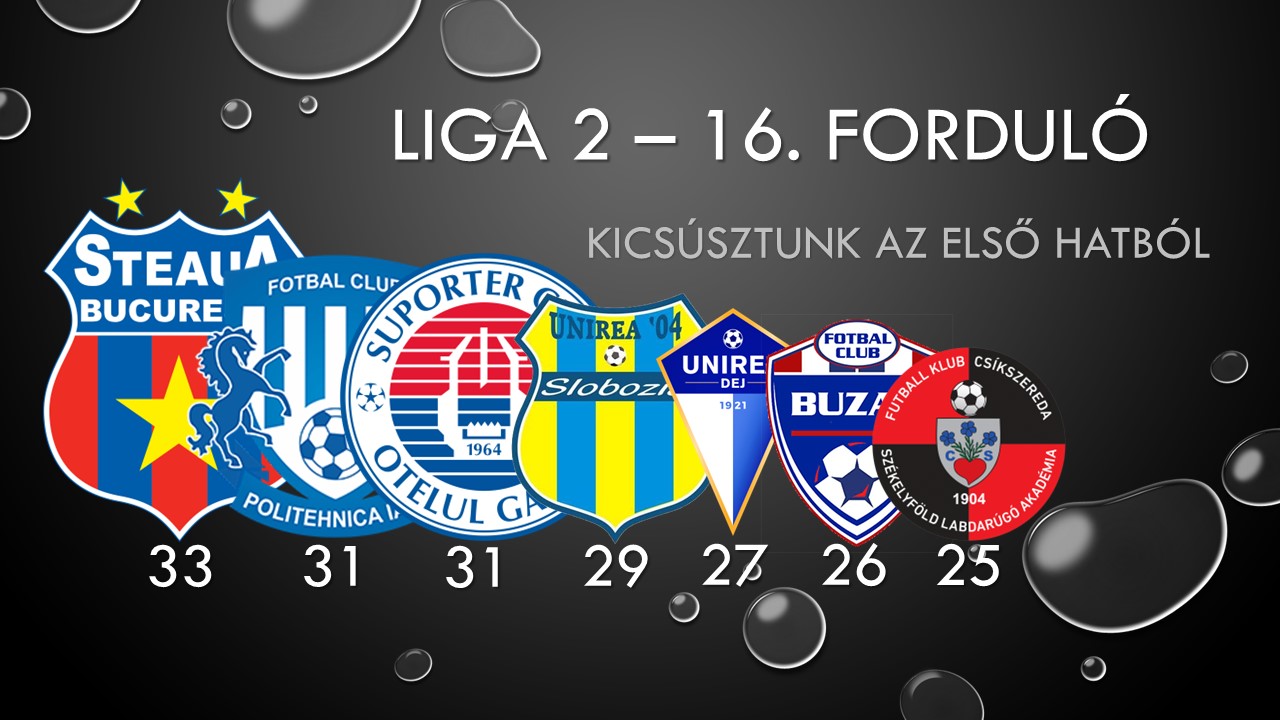 Liga 2│ Kicsúsztunk az első hatból