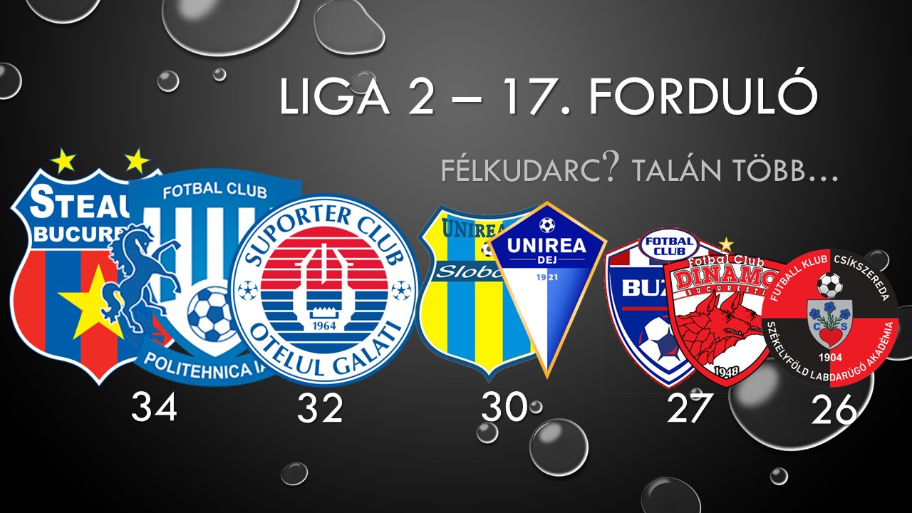 Liga 2│ Ez félkudarc? Talán több...